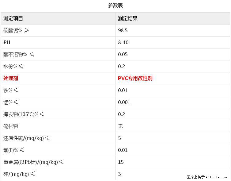 【桂林三鑫新型材料】电线电缆专用复合钙 超细改性碳酸钙 - 其他广告 - 广告专区 - 金华分类信息 - 金华28生活网 jh.28life.net