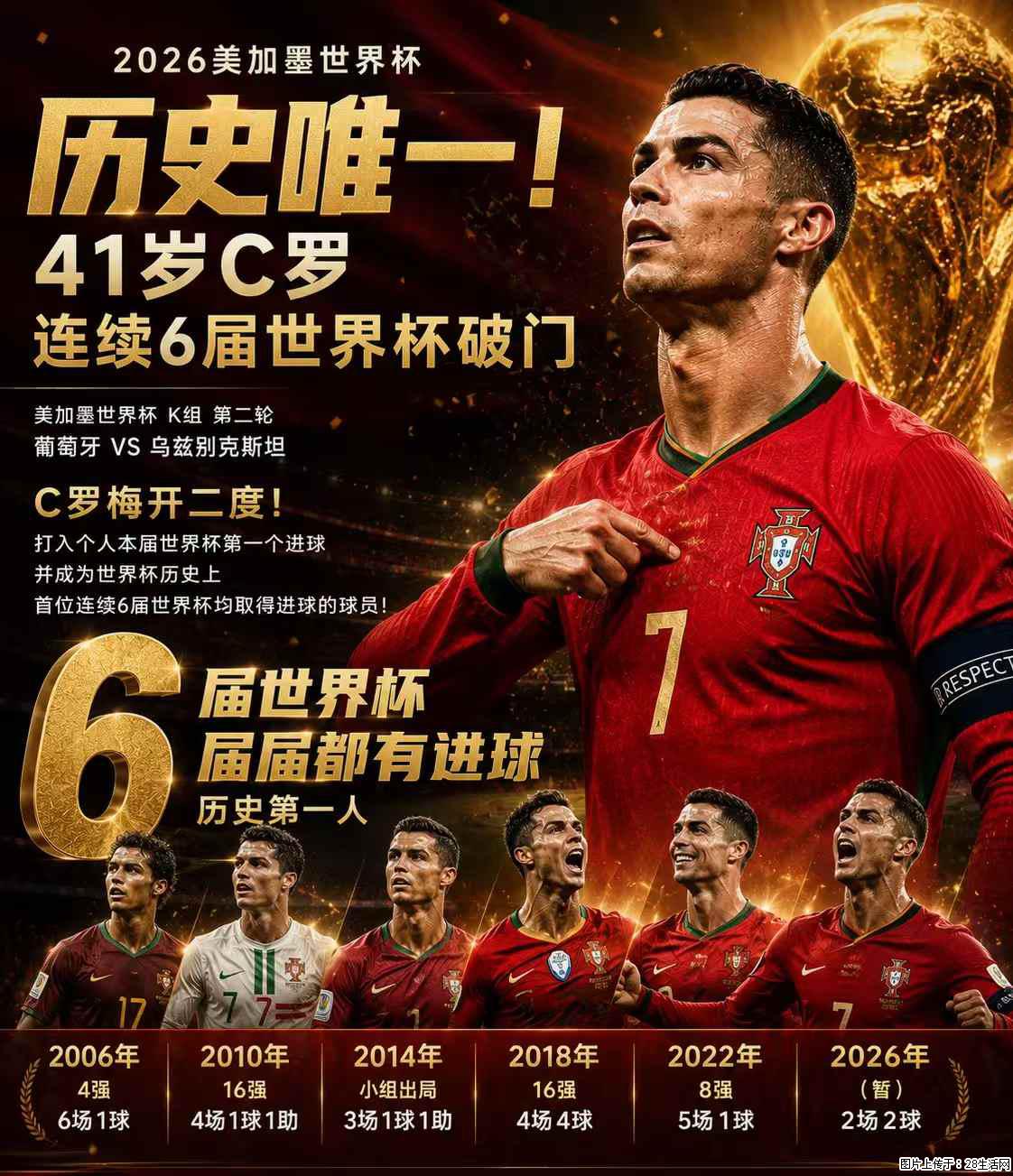 2026美加墨世界杯 历史唯一!41岁C罗 连续6届世界杯破门 - 运动休闲 - 金华生活社区 - 金华28生活网 jh.28life.net