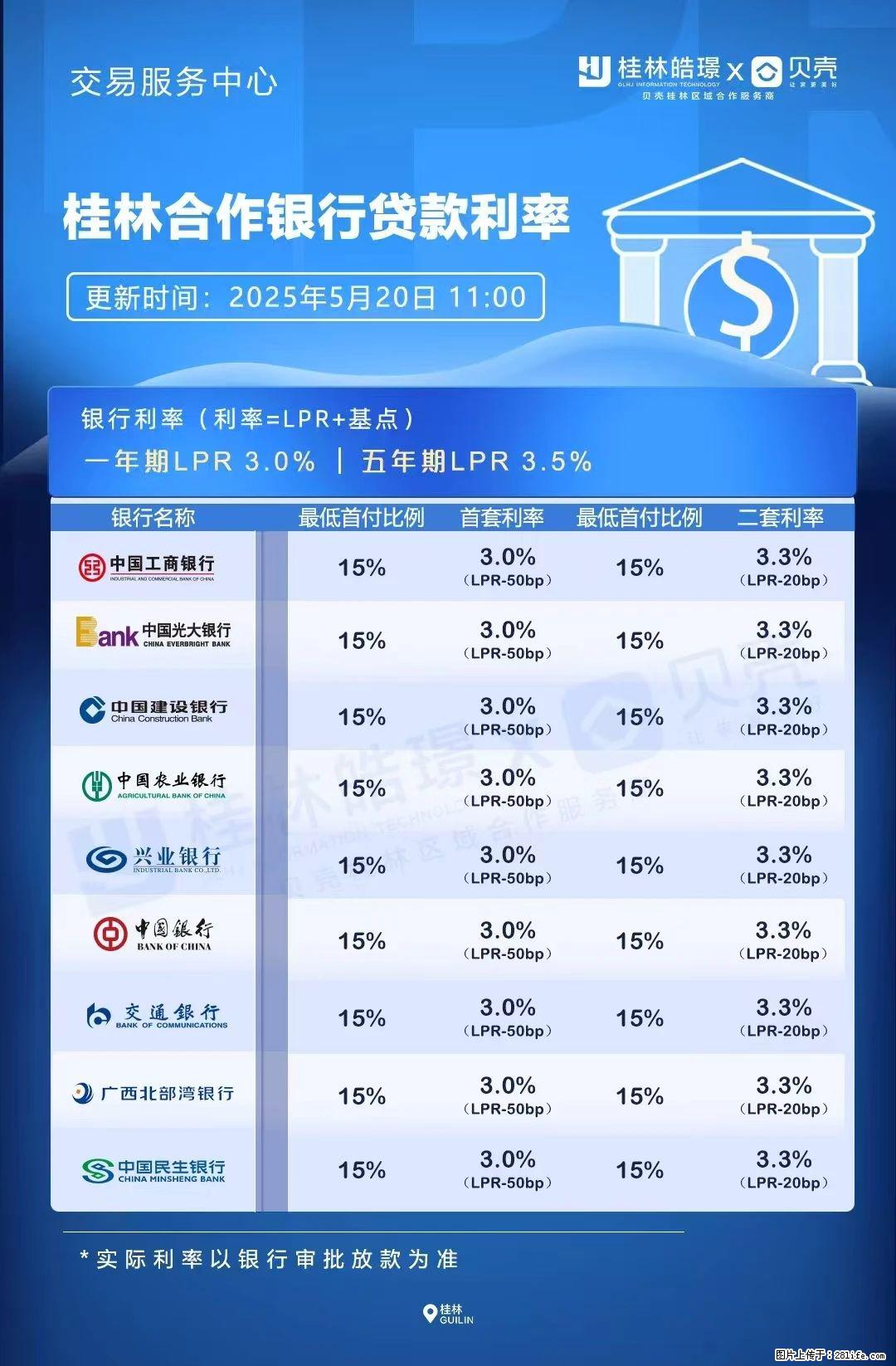 重磅！降息！桂林房贷利率3.0% - 金华生活资讯 - 金华28生活网 jh.28life.net